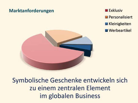 Die Signifikanz exklusiver Geschenke im heutigen Geschäftsleben