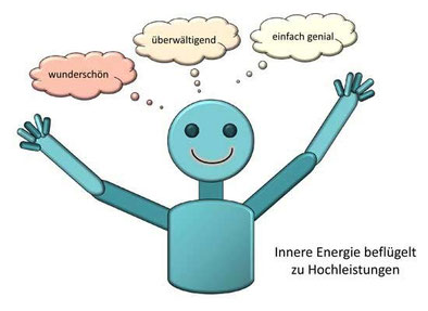 Hochgefühle innerer Energie